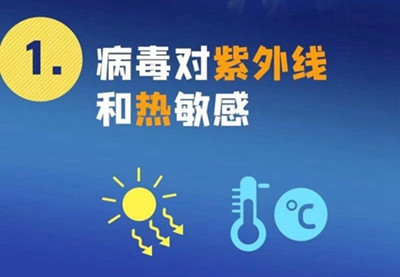 新型冠狀病毒來勢洶洶，紫外線殺毒必不可少！